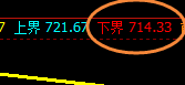 铁矿石：涨超5%，4小时试仓多单精准快速拉升