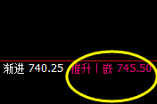 铁矿石：涨超5%，4小时试仓多单精准快速拉升
