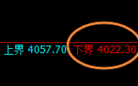 螺纹：试仓多单结构精准实现强势极端拉升