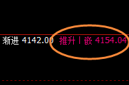 螺纹：试仓多单结构精准实现强势极端拉升