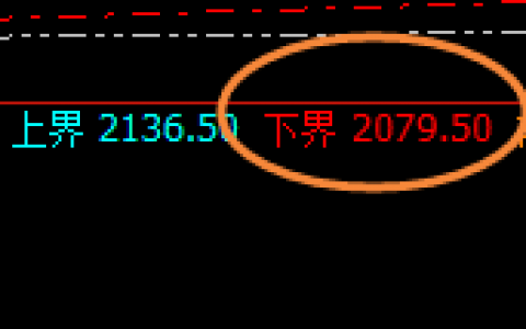 焦煤：周线试仓多单精准触及  并强势回升