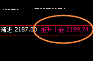 焦煤：周线试仓多单精准触及  并强势回升