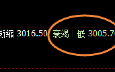 燃油：日线低点精准实现强势拉升