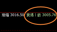 燃油：日线低点精准实现强势拉升