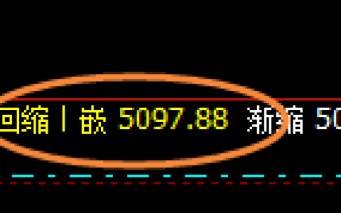 液化气：4小时回补结构精准触及并快速拉升