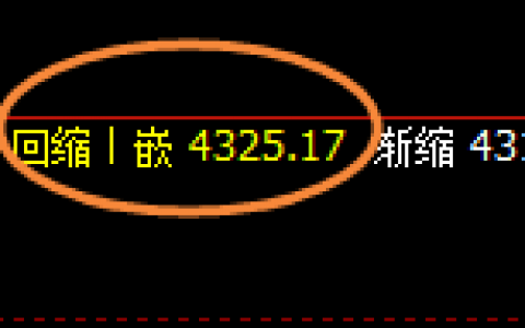 沪银：跌超1.8%，120点价差式精准规则化波动结构