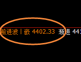 沪银：跌超1.8%，120点价差式精准规则化波动结构