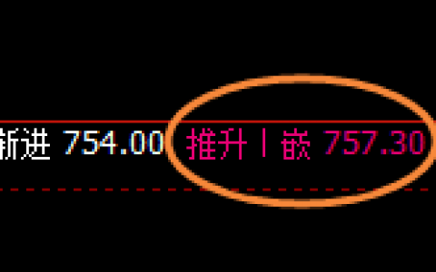 铁矿石：日线高点精准实现冲高回落