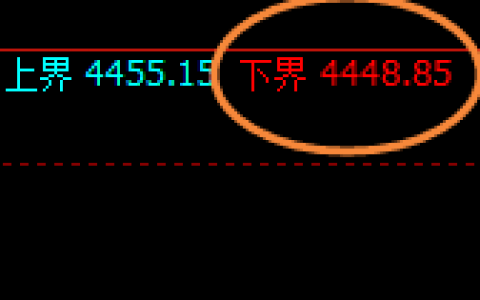 沪银：涨超3.6%，4小时试多结构实现精准快速拉升