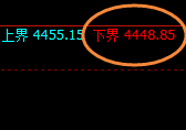 沪银：涨超3.6%，4小时试多结构实现精准快速拉升