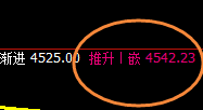 沪银：涨超3.6%，4小时试多结构实现精准快速拉升