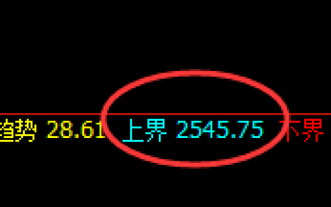 甲醇：精准冲高回落，跌近2%，一个精准洗盘展开