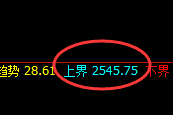 甲醇：精准冲高回落，跌近2%，一个精准洗盘展开
