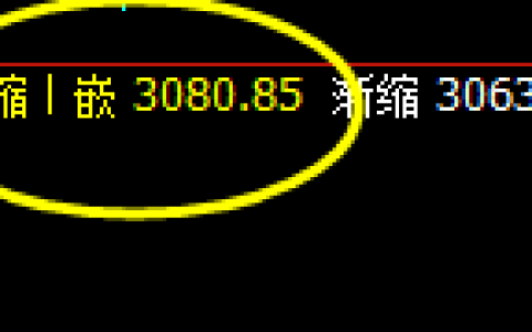 燃油：涨超2%，日线次低点实现精准快速拉升