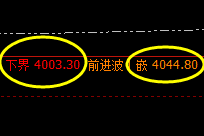 豆粕：高位区间振荡，价格区间结构规则化精准运行