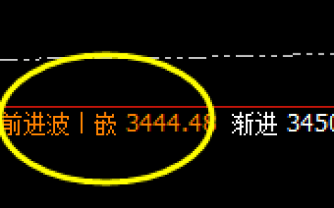 菜粕：4小时结构实现精准洗盘，日线冲高回落