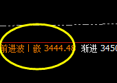 菜粕：4小时结构实现精准洗盘，日线冲高回落