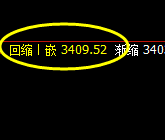 菜粕：4小时结构实现精准洗盘，日线冲高回落