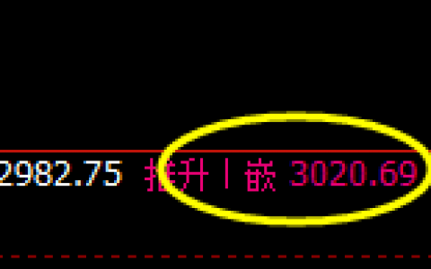 焦炭：冲高回落，这仅仅是4小时周期的精准洗盘