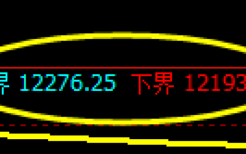 橡胶：上下之间规则化精准振荡，有规则无损失