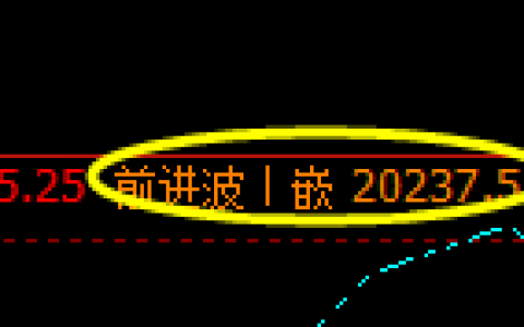 恒指：精准回补修正结构，完美宽幅振荡