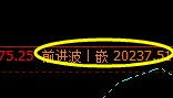 恒指：精准回补修正结构，完美宽幅振荡