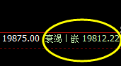 恒指：精准回补修正结构，完美宽幅振荡