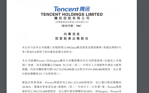 腾讯再度跌破300港元 段永平四度抄底