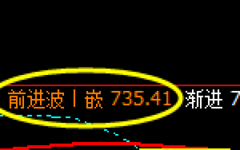 铁矿石：跌超2%，价格结构精准规则化完美运行