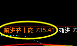 铁矿石：跌超2%，价格结构精准规则化完美运行