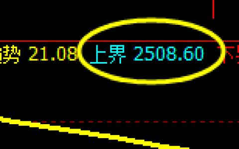 甲醇：跌近4%，4小时试空高点精准实现极端回撤