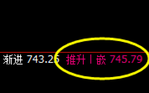 铁矿石：日线高点实现精准冲高回落
