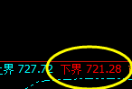 铁矿石：日线高点实现精准冲高回落