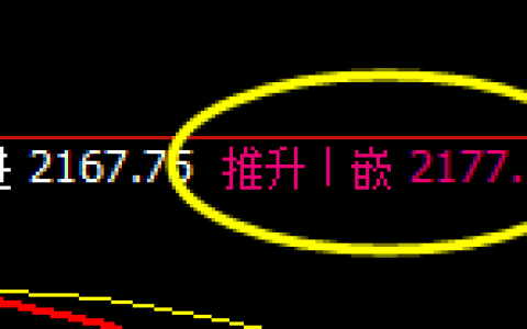 焦煤：日线结构精准冲高回落，并进入宽幅波动结构
