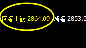 焦炭：日线回补高点精准实现宽幅波动