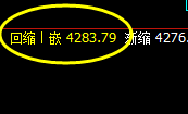 沥青：日线次低点精准止跌回升并快速进入回补
