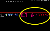 沥青：日线次低点精准止跌回升并快速进入回补