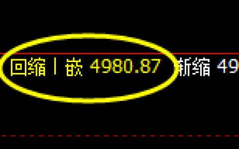 液化气：4小时结构精准振荡，起周振时