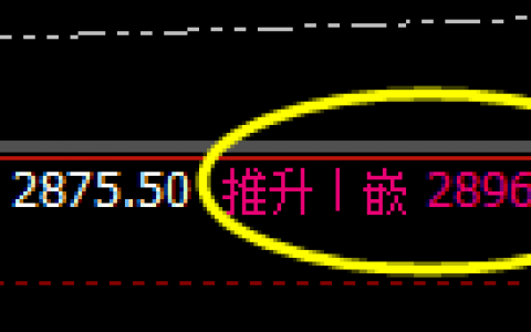 菜粕：周线回补高点精准实现冲高回落