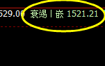 玻璃：日线低点精准实现止跌回升