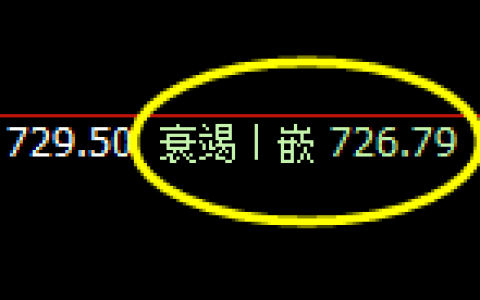 铁矿石：精准按照价格规则延续宽幅强势振荡