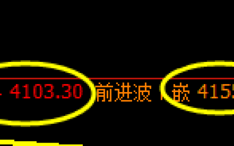 螺纹：精准延续规则化宽幅振荡