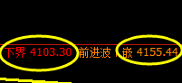 螺纹：精准延续规则化宽幅振荡