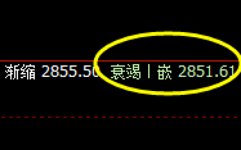 菜粕：逆势结构，精准强势跳空拉升