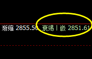 菜粕：逆势结构，精准强势跳空拉升