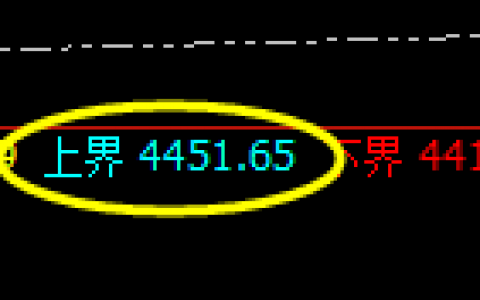 沥青：系统上界实现精准冲高回落