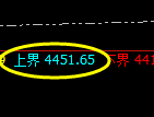 沥青：系统上界实现精准冲高回落