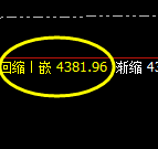 沥青：系统上界实现精准冲高回落