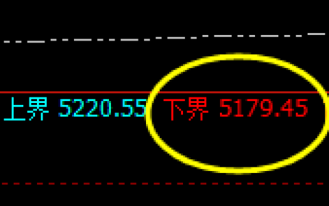 液化气：涨超3%，4小时低点实现精准回升