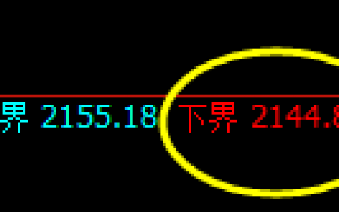 焦煤：大开大合，精准规则化宽幅运行结构
